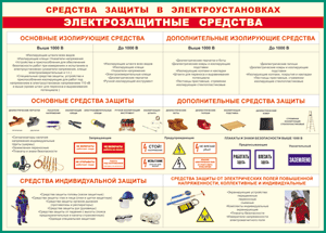 Таблица "Средства защиты в электроустановках" (100х140 сантиметров, винил) - fgospostavki.ru - Саратов