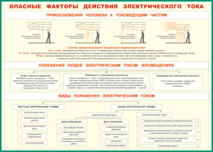 Таблица "Опасные факторы действия электрического тока" (100х140 сантиметров, винил) - fgospostavki.ru - Саратов
