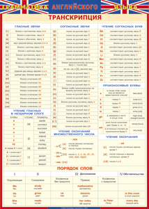 Таблица "Грамматика английского языка. Транскрипция" (100х140 сантиметров, винил) - fgospostavki.ru - Саратов