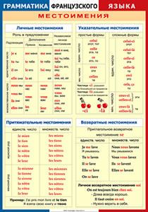Таблица "Грамматика французского языка. Местоимения" (100х140 сантиметров, винил) - fgospostavki.ru - Саратов