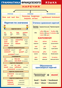 Таблица "Грамматика французского языка. Наречия" (100х140 сантиметров, винил) - fgospostavki.ru - Саратов