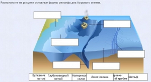 Интерактивные курсы. География 7 класс . Базовый. - fgospostavki.ru - Саратов