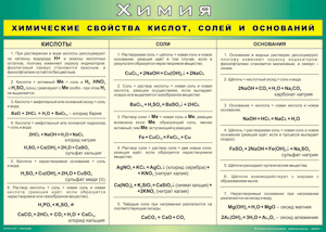 Таблица "Химические свойства кислот, солей и оснований" (100х140 сантиметров, винил) - fgospostavki.ru - Саратов