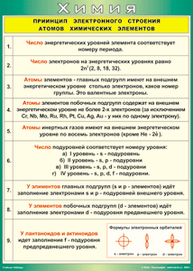 Таблица "Принцип электронного строения атомов химических элементов" (100х140 сантиметров, винил) - fgospostavki.ru - Саратов