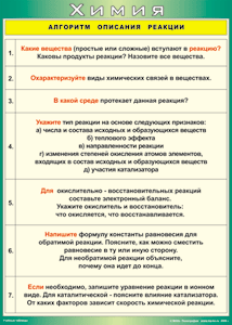 Таблица "Алгоритм описания реакции" (100х140 сантиметров, винил) - fgospostavki.ru - Саратов