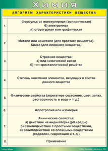 Таблица "Алгоритм характеристики вещества" (100х140 сантиметров, винил) - fgospostavki.ru - Саратов