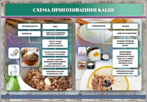Стенд "Схема приготовления каши" - fgospostavki.ru - Саратов