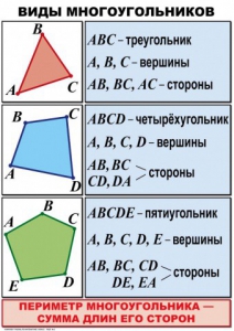 Комплект таблиц по математике для начальной школы. Математика 4 класс - fgospostavki.ru - Саратов