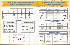Стенд "Аккорды" - fgospostavki.ru - Саратов