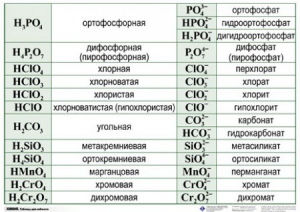 Справочные таблицы для кабинета химии (комплект 19 таблиц и 32 раздаточных карточек) - fgospostavki.ru - Саратов