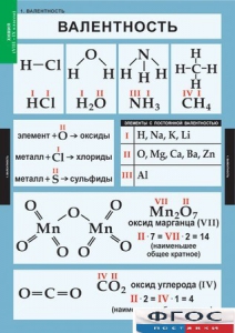 Комплект таблиц. Химия. 8-9 классы. - fgospostavki.ru - Саратов