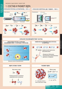 Комплект таблиц. Физика. Физика высоких энергий. - fgospostavki.ru - Саратов