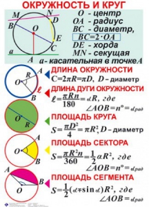 Комплект таблиц. Геометрия 7-11 класс - fgospostavki.ru - Саратов