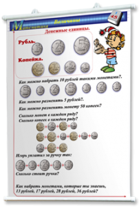 Плакаты по математике 1-4 классы. Для оформления кабинета. - fgospostavki.ru - Саратов