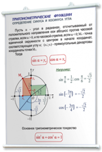 Плакаты по математике для оформления кабинета. - fgospostavki.ru - Саратов