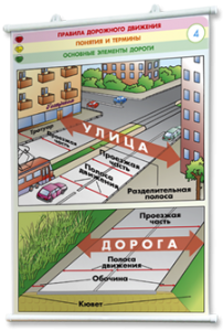 Плакаты по правилам дорожного движения. Для оформления кабинета. - fgospostavki.ru - Саратов