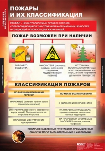 Комплект таблиц. ОБЖ. Пожарная безопасность. - fgospostavki.ru - Саратов