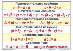 Математические таблицы для начальной школы - fgospostavki.ru - Саратов