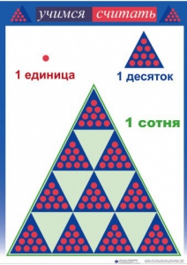 Приемы устных вычислений "Учимся считать" - fgospostavki.ru - Саратов