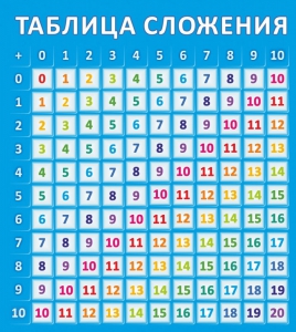 Стенд "Таблица сложения" - fgospostavki.ru - Саратов