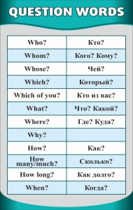 Стенд "Вопросительные слова" - fgospostavki.ru - Саратов