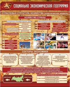 Стенд "Социально-экономическая география. Отраслевая структура хозяйства" - fgospostavki.ru - Саратов