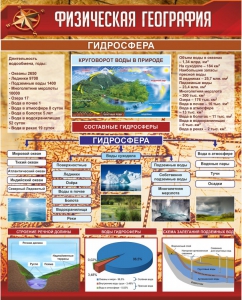 Стенд "Физическая география. Гидросфера" Вариант 1 - fgospostavki.ru - Саратов