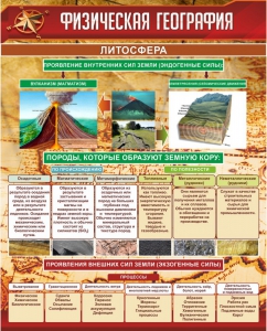 Стенд "Физическая география. Литосфера" Вариант 1 - fgospostavki.ru - Саратов