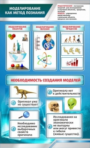 Стенд "Моделирование как метод познания" - fgospostavki.ru - Саратов