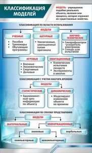 Стенд "Классификация моделей" - fgospostavki.ru - Саратов