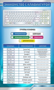 Стенд "Знакомство с клавиатурой" - fgospostavki.ru - Саратов