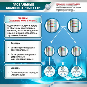 Стенд "Глобальные компьютерные сети" - fgospostavki.ru - Саратов