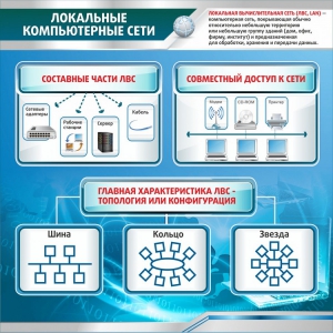 Стенд "Локальные компьютерные сети" - fgospostavki.ru - Саратов