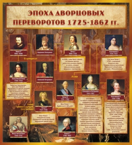 Стенд "Эпоха дворцовых переворотов" - fgospostavki.ru - Саратов