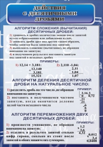 Стенд "Действия с десятичными дробями" - fgospostavki.ru - Саратов