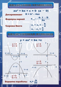 Стенд "Квадратное уравнение" Вариант 2 - fgospostavki.ru - Саратов