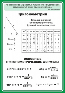 Стенд "Тригонометрия" Вариант 2 - fgospostavki.ru - Саратов