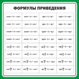 Стенд "Формулы приведения" - fgospostavki.ru - Саратов