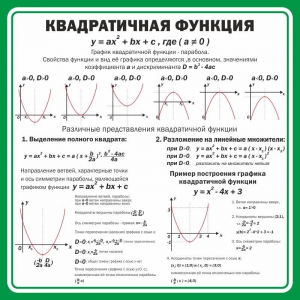 Стенд "Квадратичная функция" - fgospostavki.ru - Саратов