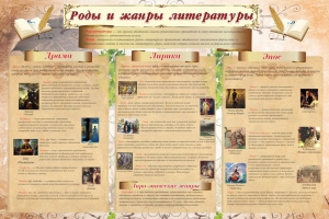 Стенд "Роды и жанры литературы" - fgospostavki.ru - Саратов