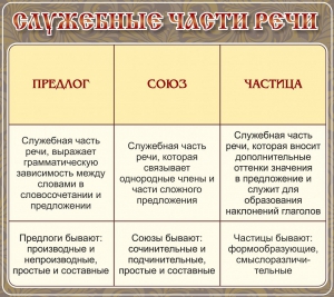 Стенд "Служебные части речи" - fgospostavki.ru - Саратов