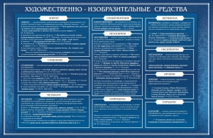 Стенд "Художественно-изобразительные средства" - fgospostavki.ru - Саратов