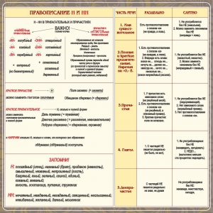 Стенд "Правописание Н и НН" - fgospostavki.ru - Саратов