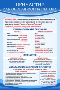 Стенд "Причастие как особая форма глагола" - fgospostavki.ru - Саратов