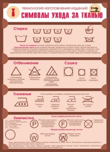 Стенд "Символы ухода за тканью" - fgospostavki.ru - Саратов