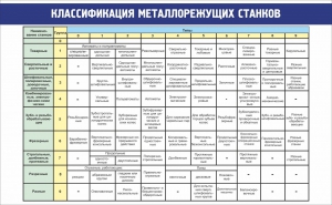Стенд "Классификация металлорежущих станков" - fgospostavki.ru - Саратов