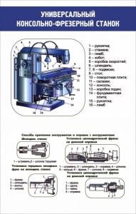 Стенд "Универсальный консольно-фрезерный станок" - fgospostavki.ru - Саратов