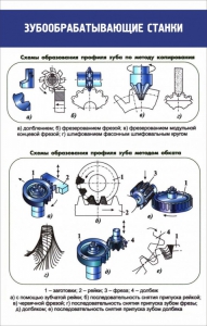 Стенд "Зубообрабатывающие станки" - fgospostavki.ru - Саратов
