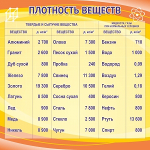 Стенд "Плотность веществ" - fgospostavki.ru - Саратов