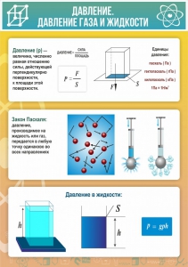 Стенд "Давление газа и жидкости" - fgospostavki.ru - Саратов